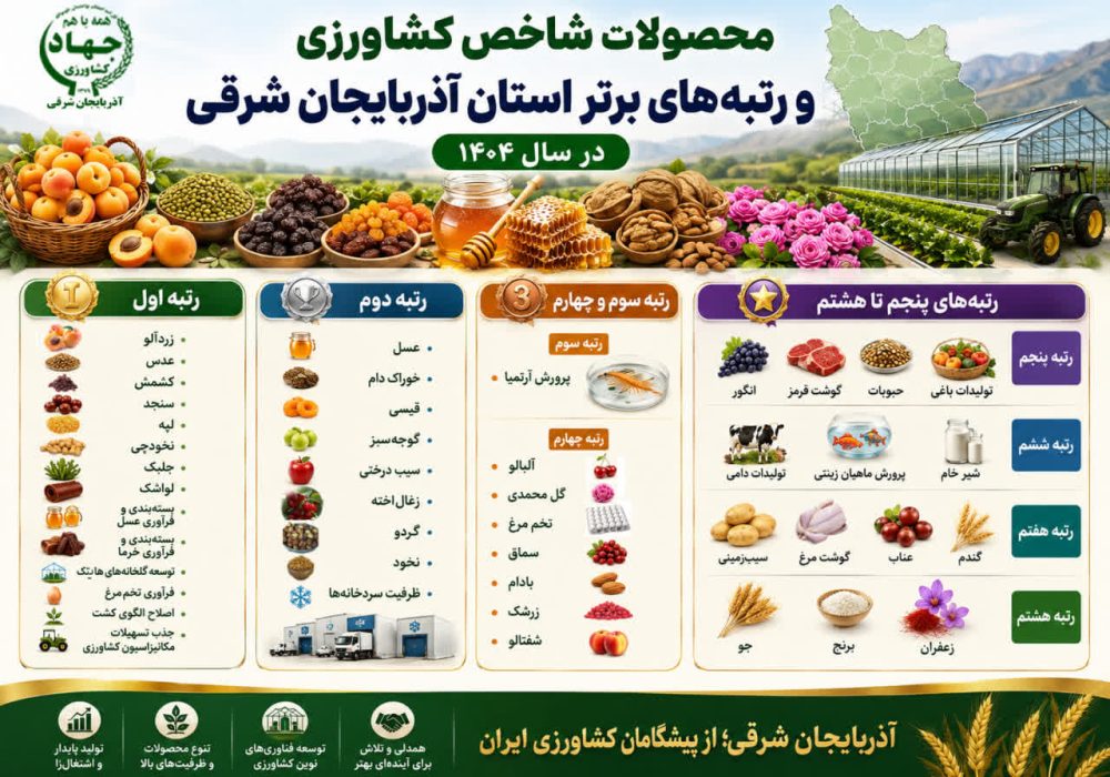 پیشگام تولید، نوآوری و امنیت غذایی ایران