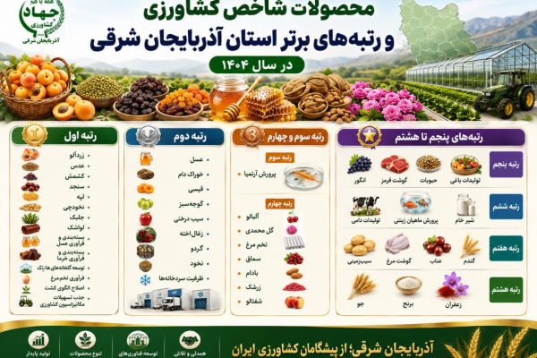 پیشگام تولید، نوآوری و امنیت غذایی ایران