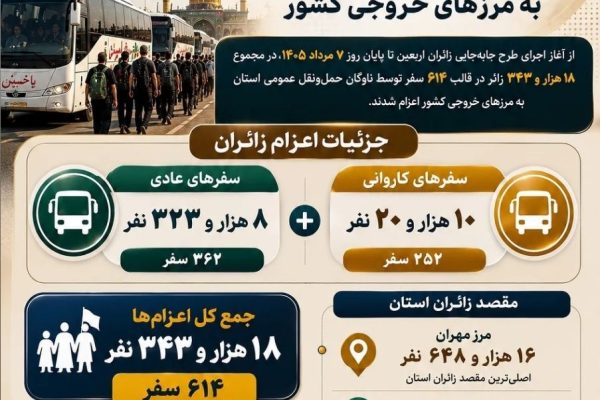 به مرزهای خروجی کشور