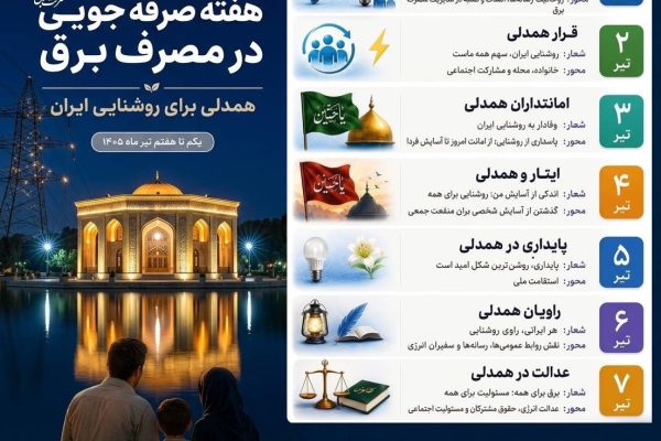 هفته صرفه جویی در مصرف برق همدلی برای روشنایی ایران